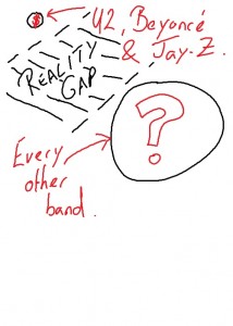 The Music Wealth Gap